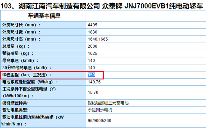 眾泰新款T300純電SUV四季度開賣 續(xù)航提升40-圖2