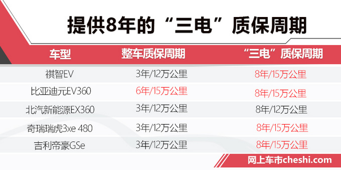 廣汽三菱純電SUV續(xù)航超400km 預(yù)售14萬起值嗎-圖3