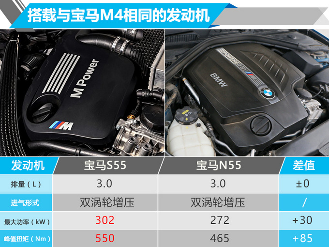 寶馬M2雷霆版正式開(kāi)賣 搭M4發(fā)動(dòng)機(jī)-售64.98萬(wàn)元-圖2