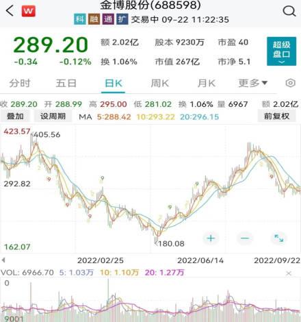 傅鵬博、謝治宇、丘棟榮大舉買入這些股！