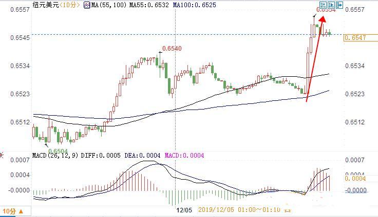 兩個爆發(fā)先兆很明確，現(xiàn)在好貨真多！