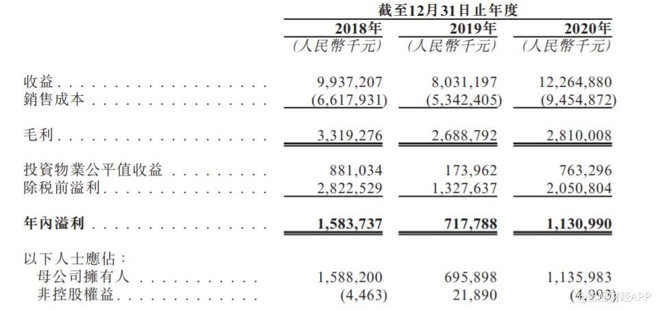 九方財(cái)富遞表港交所，年收入近15億，為中國最大的在線投資者內(nèi)容服務(wù)提供商