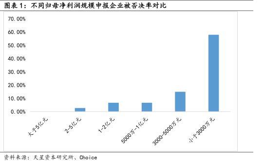 貝迪新材IPO被否:凈利潤(rùn)不足5000萬(wàn)存水分，創(chuàng)業(yè)板定位存疑，宋新波入股資金來(lái)源存疑，交易所不信任信披質(zhì)量 