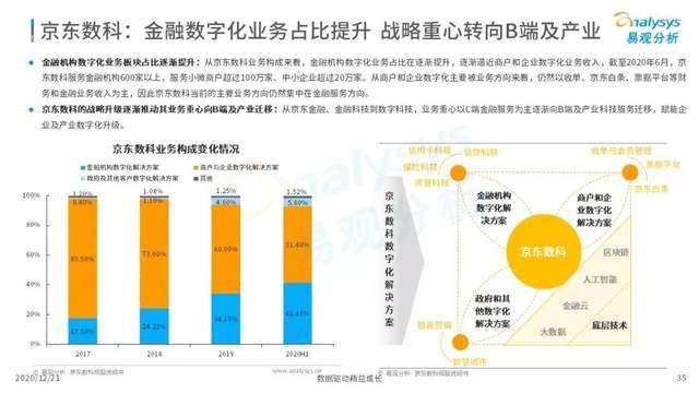 推動金融市場向全面制度型開放轉型 進一步簡化境外投資者進入中國市場投資流程