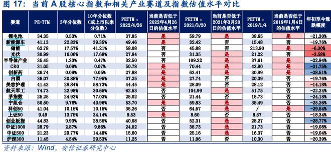 全球股市普漲，節(jié)后A股穩(wěn)了？