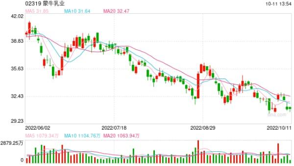 蒙牛出手，要買(mǎi)下150億行業(yè)龍頭5%股份