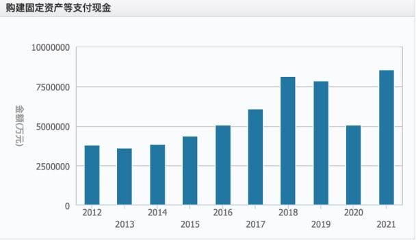 補貼吹起了新能源汽車業(yè)，將進入去泡沫期 