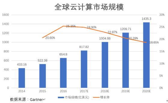 云計(jì)算龍頭三連板 上半年盈利增長的概念股有這些