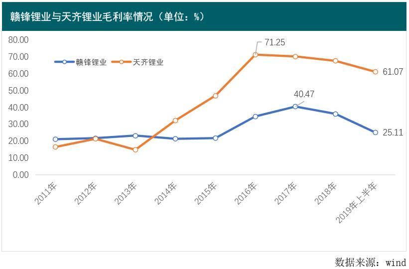 多家鋰礦公司三季報(bào)“秀肌肉”，最高預(yù)增51倍，誰(shuí)是真正的“鋰王”？