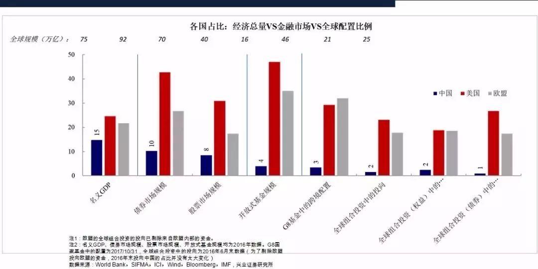 券商首席把脈中國經(jīng)濟：經(jīng)濟有望“U型”恢復