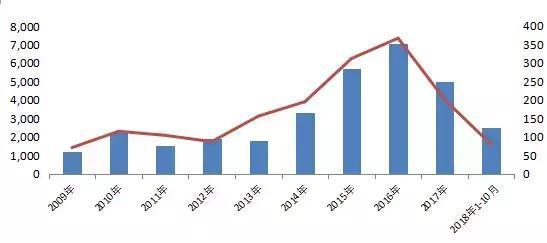 重要信號！A股涉房企業(yè)融資松閘 但不能投入樓市