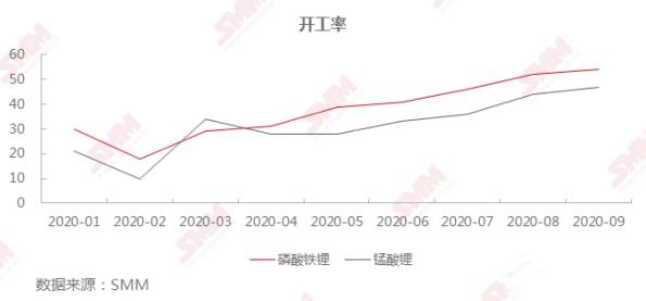 百合花：擬定增募資不超過(guò)12億 投資磷酸鐵鋰和電池級(jí)碳酸鋰等項(xiàng)目