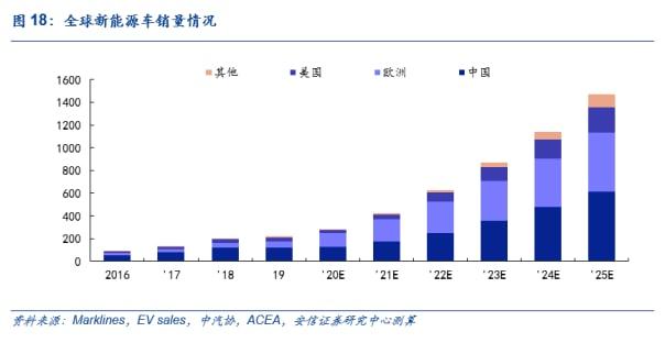 全周凈賣出293億元！這些行業(yè)被北向資金逆市加倉；南向資金223億港元抄底港股，什么信號？