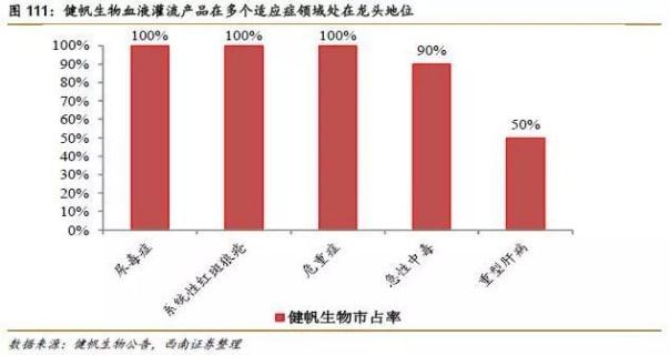 龍頭暴漲20%！這個(gè)醫(yī)療器械細(xì)分賽道發(fā)生了什么？