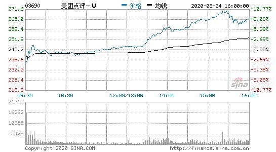 香港恒生指數(shù)收漲1% 煙草、醫(yī)藥股漲幅居前