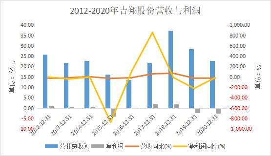 集采威力再現(xiàn)！OK鏡龍頭直接跌停 