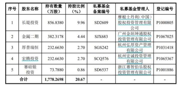 中翰生物IPO：靠新冠檢測(cè)業(yè)務(wù)摸到上市大門，對(duì)賭協(xié)議提及最晚上市時(shí)間為2025年底