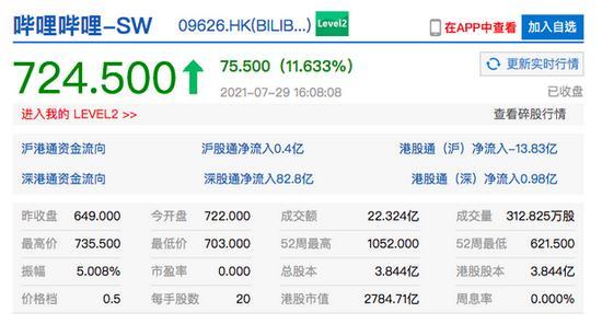 收評(píng)：滬指縮量漲0.23% 油氣、教育板塊領(lǐng)漲