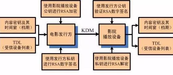 密鑰延期成目前電影市場(chǎng)常態(tài)