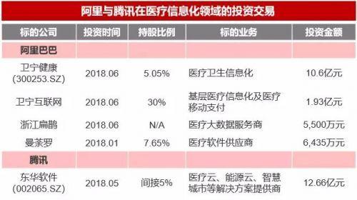 領(lǐng)性文件出臺 醫(yī)療信息化板塊應(yīng)聲大漲 千億市場空間有望打開