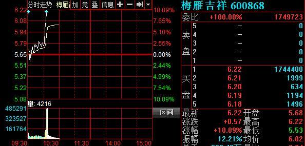 A股港股放量大漲！反彈or反轉(zhuǎn)？機(jī)構(gòu)最新解讀看這里…