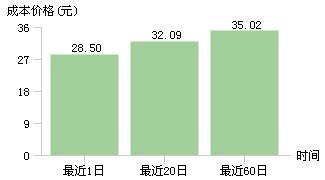 為跨界借款收購，至正股份大搞年末突擊交易，三季報營收不足1億且虧損