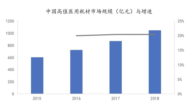 高值耗材“新賽道”，躲不過聯(lián)盟集采