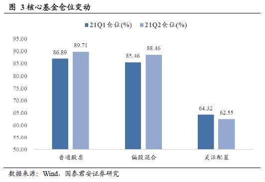 什么信號？明星基金突然掃貨＂績差股＂，持倉性價(jià)比或與＂績優(yōu)股＂倒掛