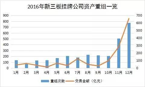 滬指和深成指漲  芯片、券商股持續(xù)走強