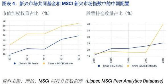 外資唱多中國(guó)股市 高盛預(yù)計(jì)未來(lái)一年滬深300指數(shù)回報(bào)率高達(dá)16%