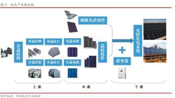 光伏ETF開盤跌停疑似“烏龍指” 或因掛單較低所致