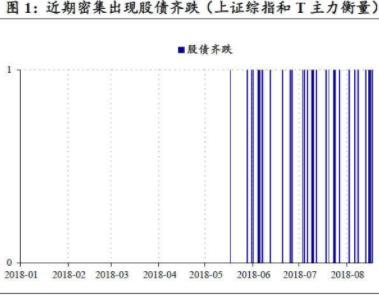 近期債市回調(diào)，是風(fēng)動(dòng)、幡動(dòng)還是心動(dòng)？