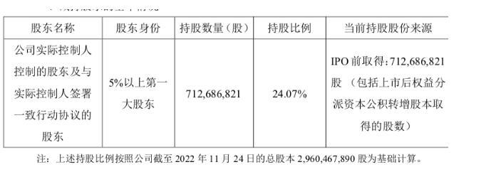 藥明康德四大創(chuàng)始人等擬減持不超2.2%股份，套現(xiàn)可能超50億