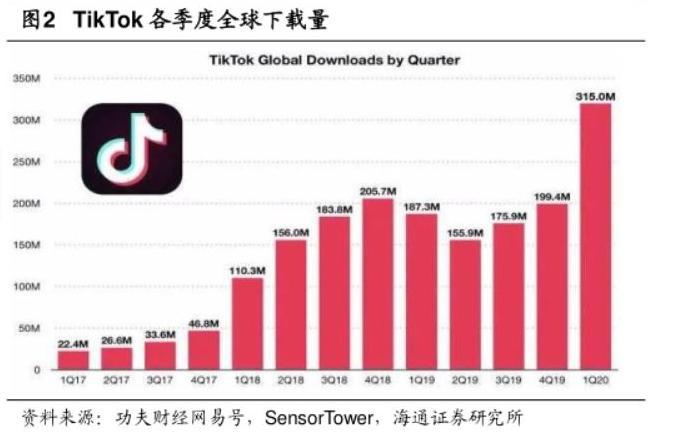 年輕人在TikTok淘金：賺不到錢(qián)的我教人賺錢(qián)