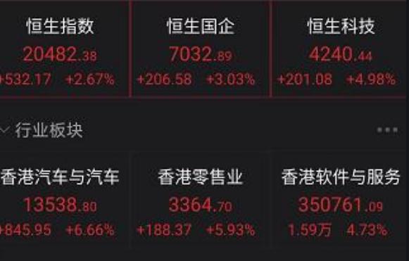 1個月暴漲30%！中概股大反攻，這類基金借勢回血！還能上車嗎？多家公募入局