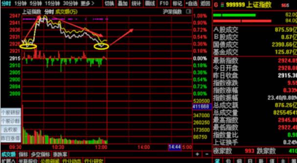 早評：滬指高開0.15% 有色、飲料制造板塊領(lǐng)漲