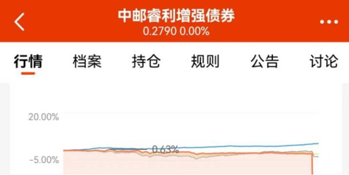 突然暴跌70%！基金公司淪為“接盤俠”，300多萬打水漂