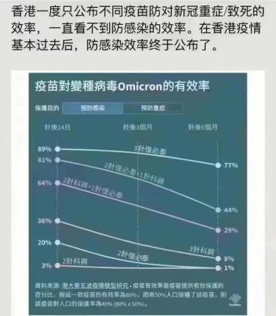 科興三針防感染率僅8%？真相來了