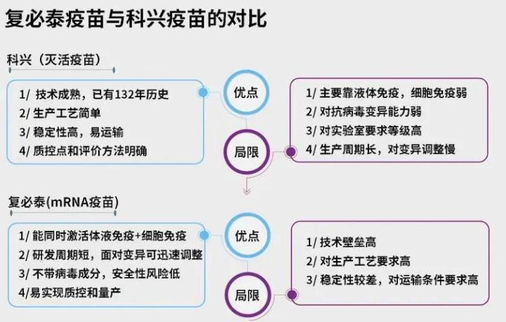 科興三針防感染率僅有8%？我們發(fā)現(xiàn)這并非真實世界的數(shù)據(jù)，真相其實是這樣