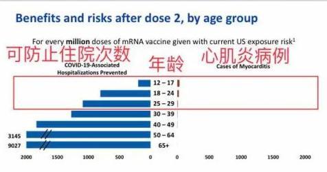 感染新冠兩周后心肌會(huì)有反應(yīng)