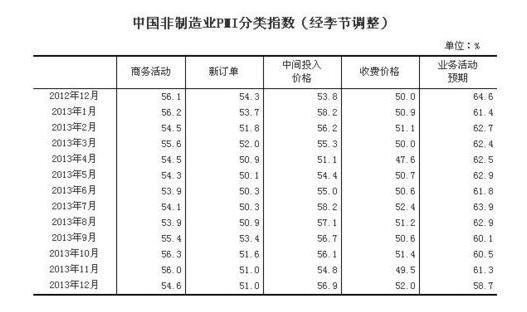 統(tǒng)計(jì)局：中國12月制造業(yè)PMI為47.0%%，比上月下降1.0個百分點(diǎn)