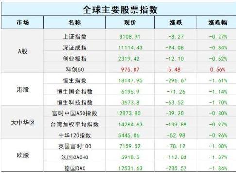 歐美陷入衰退？日本央行加息？A股迎“涅槃?！?？鄧海清2023年全球十大預測