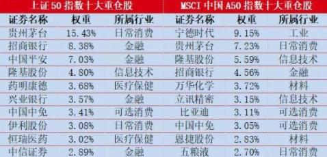 31家A股光伏公司2022年凈利潤合計(jì)超千億元：誰最搶眼？（業(yè)績集體上漲）