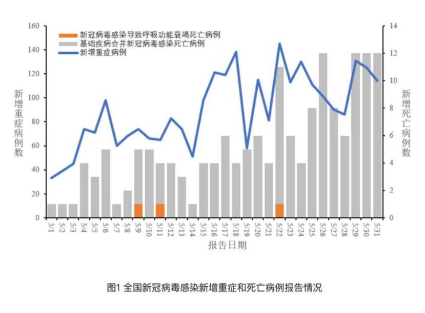 中國疾控中心發(fā)布新冠病毒感染疫情情況，XBB及其亞分支占比逐漸增加