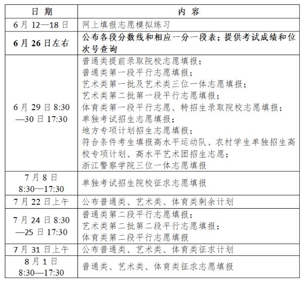 浙江高考志愿填報指南：一段、二段、特殊類型招生解析