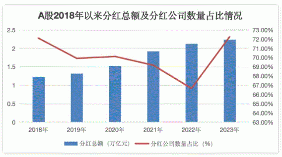 中國上市公司分紅制度全面解析：政策引導(dǎo)下的現(xiàn)狀與未來趨勢(shì)